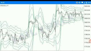 forex trading system - easy scalping with bollinger #forex #trading #failforex