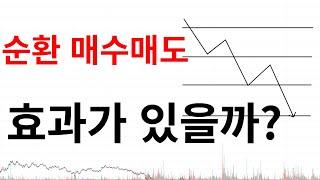 나씨님의 순환매수 순환매도, 과연 효과가 있을까? -비트코인 선물 매매법 검증소