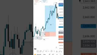 What is ITH ITL STL STH SMC ITC structure mapping forex trading #viralshort