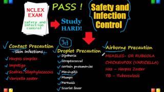 NCLEX Review on Safety and Infection Control