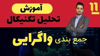 آموزش تحلیل تکنیکال-تحلیل تکنیکال-آموزش تحلیل تکنیکال مقدماتی -تحلیل تکنیکال مقدماتی-واگرایی-RD
