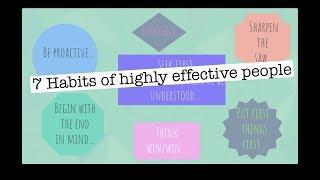 7 Habits of Highly Effective People by Stephen R. Covey: Animated Book Summary