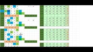 로또1152회 2차분석 @ 필출패턴//필강     @ @@ //1120회 1등2등 각 1명@1116*1117 2등   @1108회 1046 1등1명 //1045-회차 1등