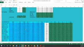 Practical -13-Feed Formulation by using Excel Sheet (Brief)