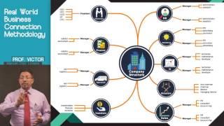 Real World Business Connection Methodology