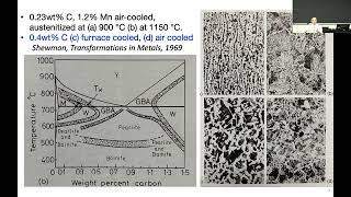 Design of Materials (2023 02 09 Colorado School of Mines)