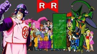 DBZMacky Red Ribbon Army POWER LEVELS (All Sagas)