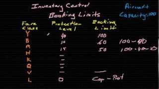 Airline Revenue Management - Booking Limits