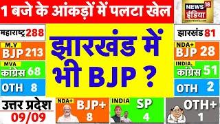 🟢Jharkhand Election Result  Live| Jharkhand Result | Maharashtra Election Result |Maharashtra Result