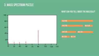 MS - Mass Spectrometry - How to read Mass Spectrum Result and Chart simple animation