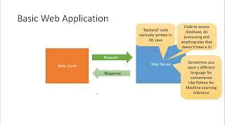 Web Application in Python using Visual Studio 2022 and Flask