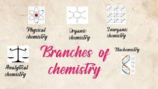 Branches of chemistry.Information about different branches of chemistry with their example.