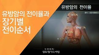 유방암의 전이율과 장기별 전이순서 - (20120225_403회 방송)_암의 파괴적 본능, 재발과 전이