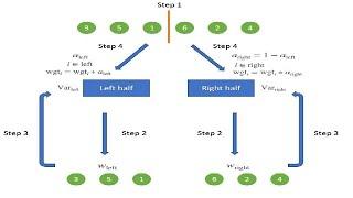 Asset Allocation - Hierarchical Risk Parity