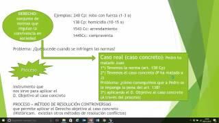 Lec1.9 Concepto de proceso y procedimiento (umh1434 2015-16)