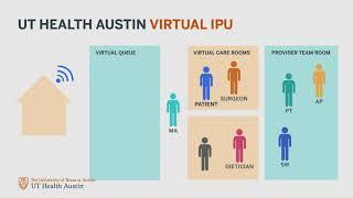 UT Health Austin Virtual Care Model