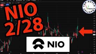 Nio Stock: Price Predictions Using Technical Analysis.