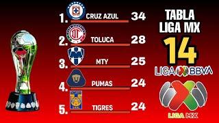 TABLA GENERAL LIGA MX 2024, JORNADA 14 