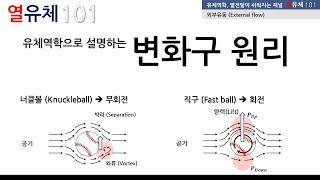 변화구 원리: 직구와 너클볼