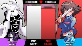 Asriel VS Frisk Power Levels