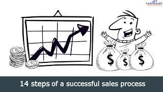 Auto Sales Tips & Training | 14 Steps to Become a Successful Auto Salesperson | No Experience Needed