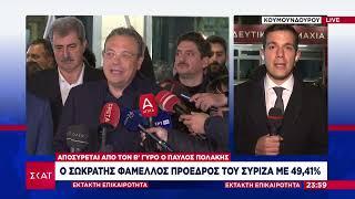 Ο Σωκράτης Φάμελλος νέος πρόεδρος του ΣΥΡΙΖΑ με 49,41% -Δεν κατεβαίνει στον β' γύρο ο Παύλος Πολάκης