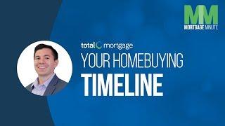 Your Homebuying Timeline | Total Mortgage Minute