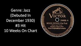 25-1930to31-01 - Duke Ellington - Mood Indigo