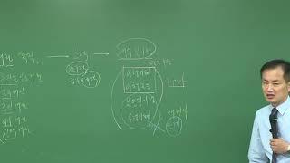 [랜드프로-김지원 교수] 2018년 주택관리사 민법 기초입문강의(완강)