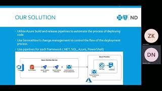 2022 Blue Cross Blue Shield of North Dakota: Code Deployment Automation