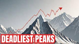 Fatality Rates of All 14 Peaks Above 8000 meters