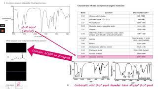 Applied IR spectroscopy MCQ