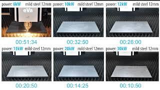 6kW-10kW-12kW-15kW-20kW-30kW on mild steel - 12mm | EAGLE LASERS | FIBER LASER