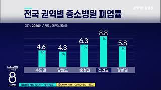 [JTV 8 뉴스] 중소병원 폐업 잇따라..."대책 필요"(대체)