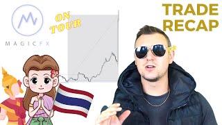 The SIMPLEST 1m Entry Model in the ENTIRE UNIVERSE - Forex SMC Trade Recap EURUSD