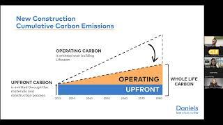 Let's Be Upfront: The Daniels Corporation Talks Embodied Carbon