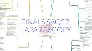 FINALS ANAES SAQ29: LAPAROSCOPY