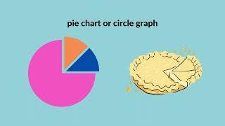 Introduction to Charts and Graphs