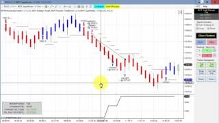 Automated Trading,Blue Wave Trading,Ninjatrader Strategy