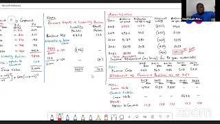 IAS 32 & IFRS 9: Financial Instruments - Questions & Answers (PART 1)