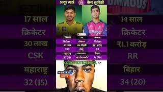 ayush mathree vs vaibhav suryavanshi 
