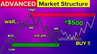 ULTIMATE Market Structure Course (step by step)