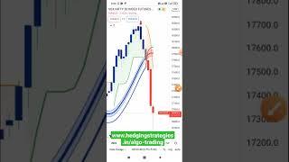 ALGO TRADING | BEST ALGO STRATEGY | #algotrading #shorts #short #tradetron #intradaytrading