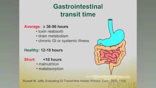 PERQUE Webinar Series - Useful Tests & Self Assessments Part 2 Transit Time