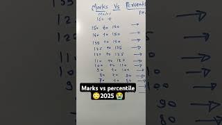 MHT-CET Marks vs percentile 2025 check percentile in description #ccimmaths