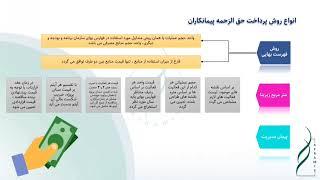 انواع روش های پرداخت در قراردادهای EPC