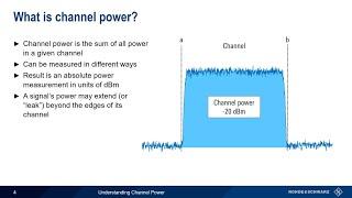 Understanding Channel Power