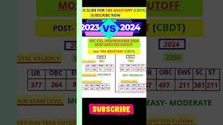 SSC CGL expected cutoff ~2024 || SSC CGL MAINS EXPECTED CUT OFF 2024 || SSC CGL CUT OFF 2024 || SSC