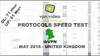 vpn.video - ibVPN - Protocols comparison speed test - May 2018 - UK - United Kingdom