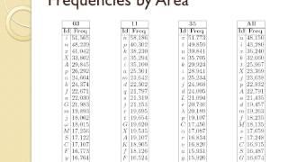 Mathematical Document Classification via Symbol Frequency Analysis